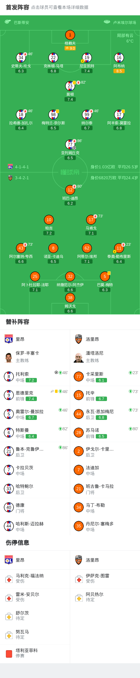 BOB半岛体育-里昂2-0洛里昂，亚列姆丘克建功，托利索锦上添花