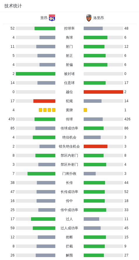 BOB半岛体育-里昂2-0洛里昂，亚列姆丘克建功，托利索锦上添花